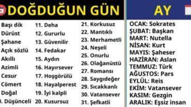 Doğduğun aya göre lakabın ne?