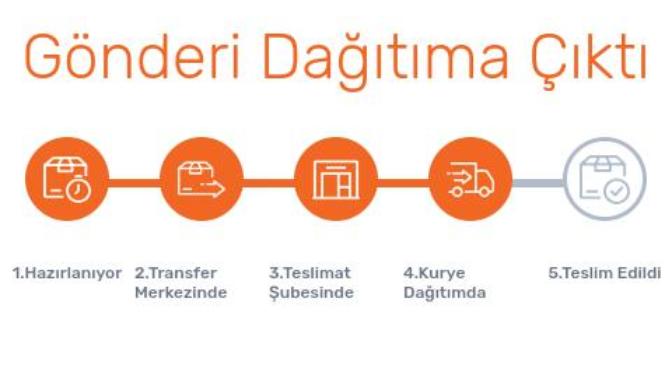 Merhaba  trendyol da sipariş verdim ama adres ile ilgili sorum var?