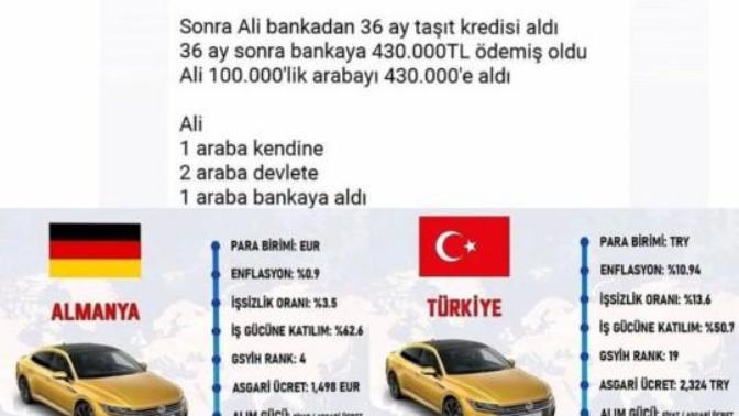 Turkiye vs Almanya alım gücü kiyaslamasi?