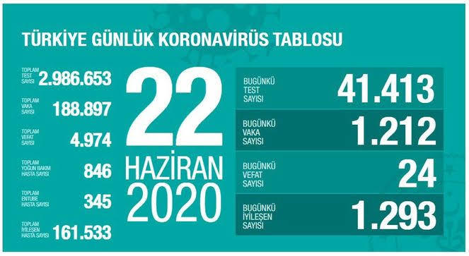 Siz Türkiye’deki bu açıklanan koronavirüs verilerinin doğru olduğuna inanıyor musunuz?
