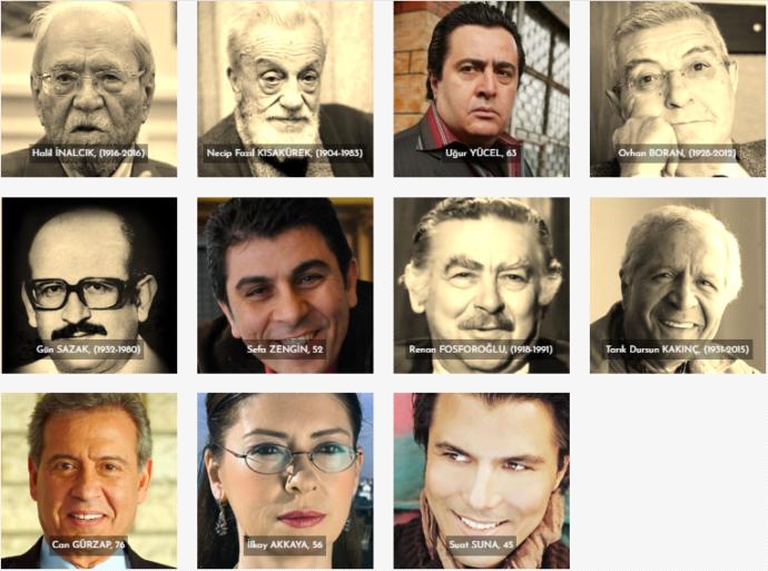 Hangi ünlü isim ile aynı gün doğdun?