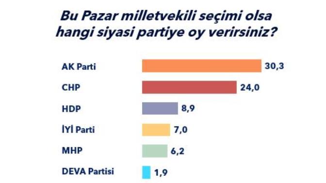Anketlere göre akp gidici peki size göre gidici mi?