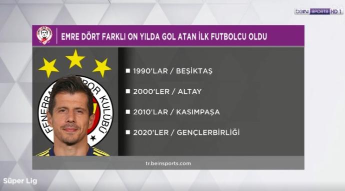 Emre Belözoğlu, Süper Ligde 90lar, 2000ler, 2010lar ve 2020lerde gol atan ilk futbolcu oldu. Ne düşünüyorsunuz?