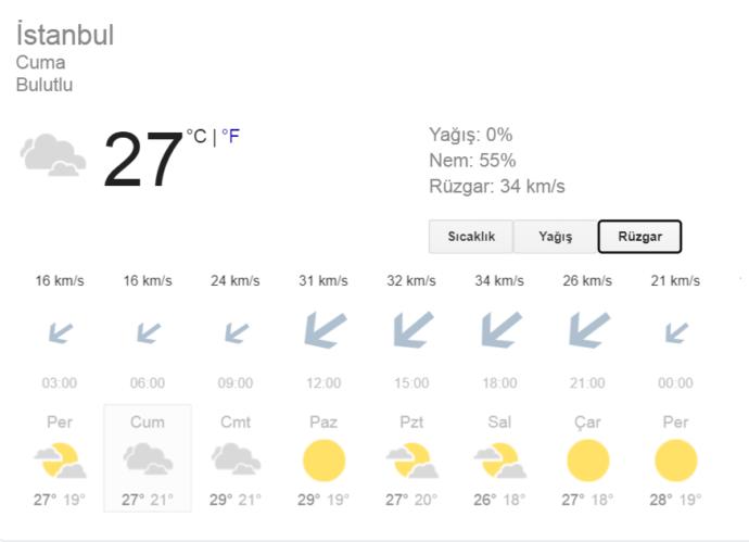 27 derecede denize girilir mi? hava bulutlu?