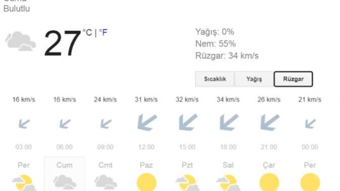 27 derecede denize girilir mi? hava bulutlu?