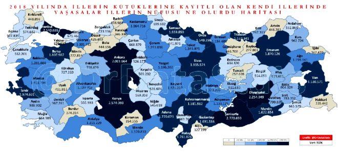 Sizce herkes kendi memleketinde yaşasaydı illerin nüfusu nasıl olurdu?