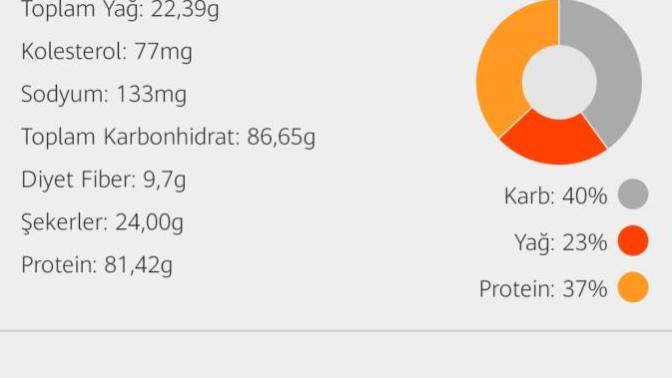 Diyet yapıyorum çok fazla mı şeker tükettim?