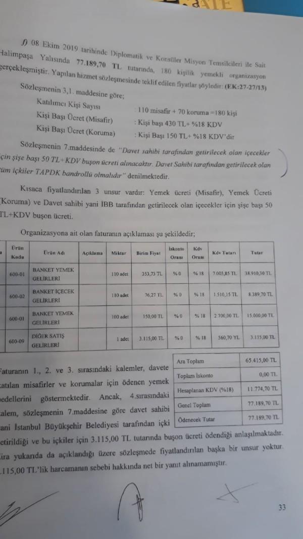 Ekrem İmamoğlunun kişi başı 6700 liralık yemeği hakkında ne düşünüyorsunuz?