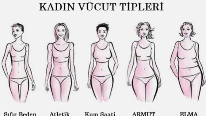 Sizin vücut tipiniz aşağıdakilerden hangisine benziyor?
