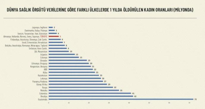 Dünya sağlık örgütünün tablosu