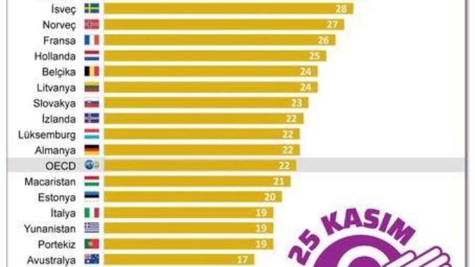 Arkadaşlar, Türkiye'de kadın'a yönelik şiddet niye bu kadar fazla sizce?