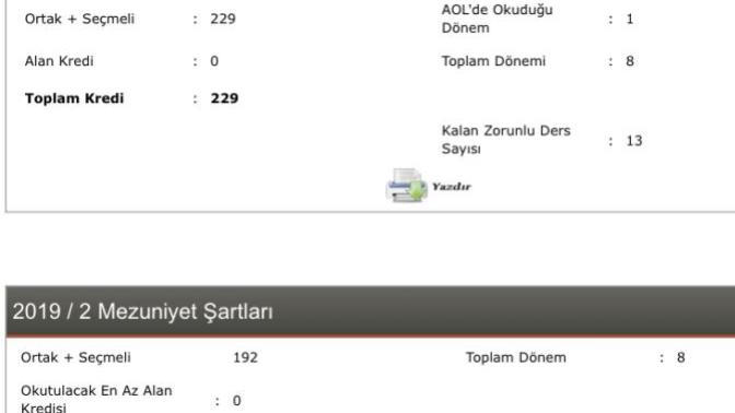 Açık Öğretim Lisesi Kredi Hakkında Bilgi?