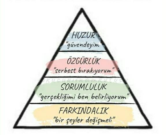Sen bu pramidin neresindesin?
