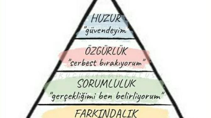 Sen bu pramidin neresindesin?