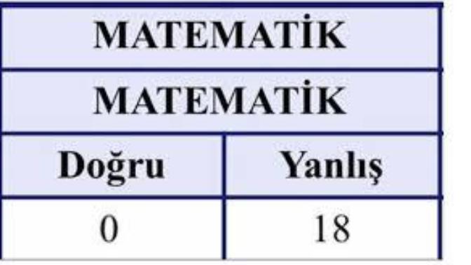 Zengin koca nasıl bulunur?