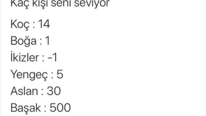 Burcuna göre kaç kişi seni seviyor?