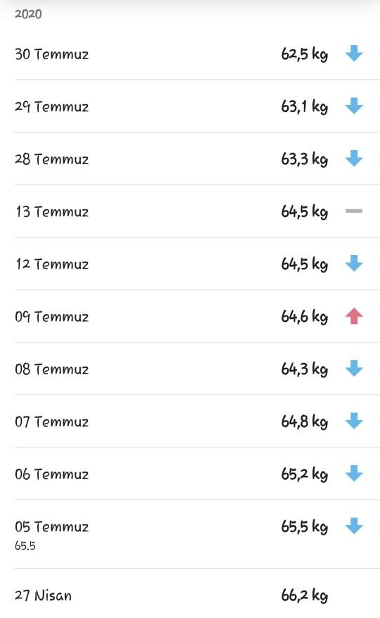 Kiloma göre iri mi duruyorum?