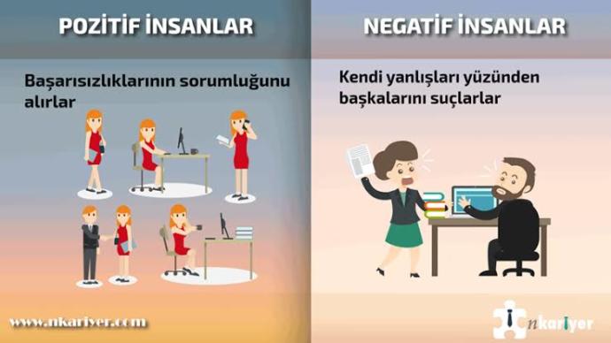 Hayatınızda negatif insanlar var mı?