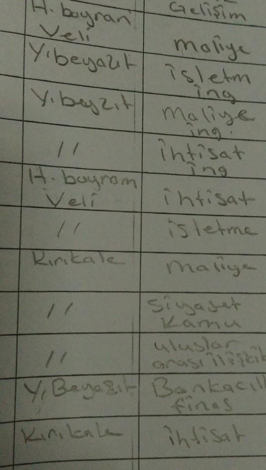 Bu bölümleri yazdım herkes issiz kalırsın diyor kendimide geliştirsem yinede İşsiz kalır mıyım? Lütfen yardım bunalıma girdim?