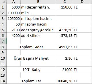5 bin liraya yapılacak en ideal yatırım nedir?
