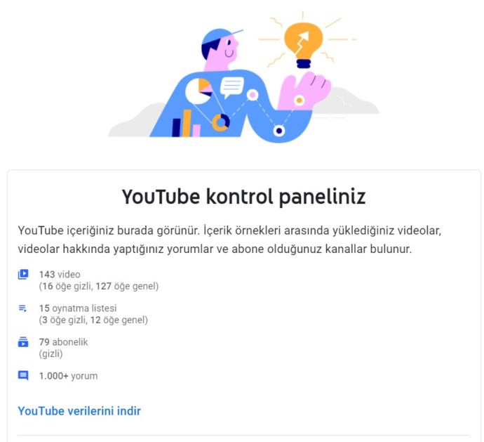 Youtube izleme, arama, yorum geçmişi