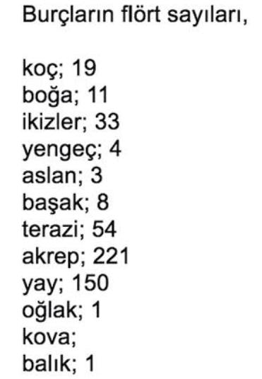 Burçların flört sayıları kaçtır?