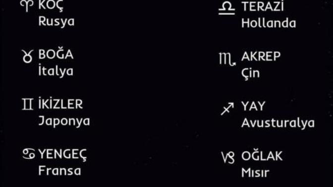 Burçlar a göre hangi ülke?