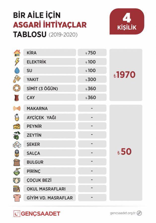 Asgari ücretle nasıl geçiniyorsunuz?
