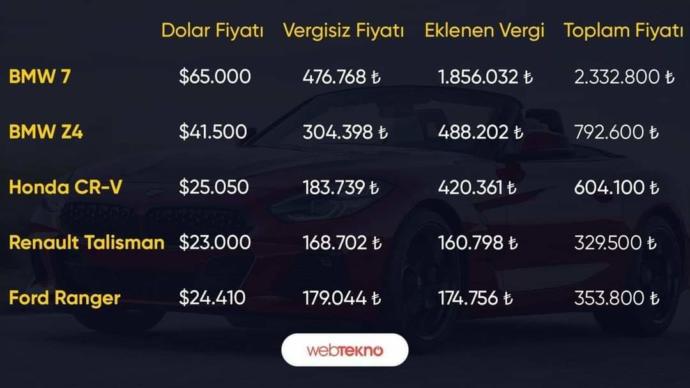 Otomobillere ÖTV zamı yapıldı! Artık araba almak hayal mi oldu?