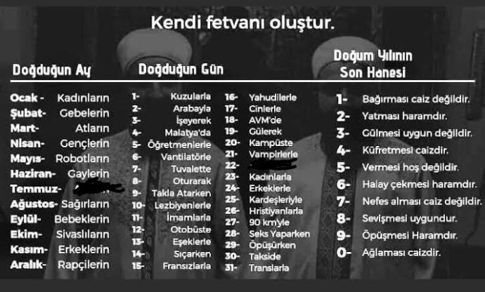 Kendi fetvanı oluşturur musun?