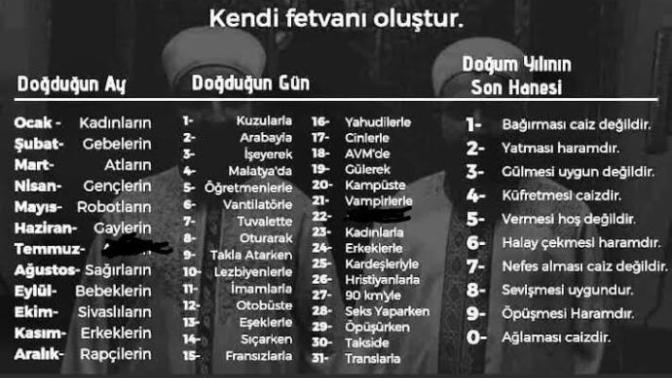 Kendi fetvanı oluşturur musun?