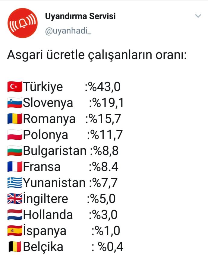 Ülkemizin ekonomisi niçin bu kadar kötü?