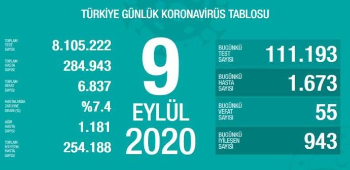 Covid pozitif biriyle temas ettikten kaç gün sonra hastalık belirtileri göstermeye başlanır?