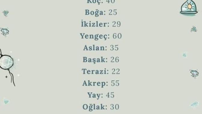 Burcuna göre kaç yaşında evleneceksin?