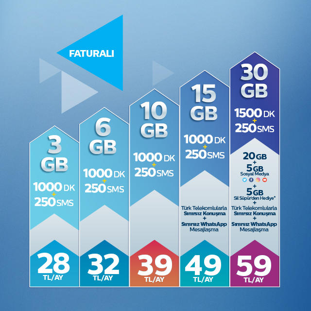 Türk Telekom'un en iyi ve uygun tarifesi hangisi? Kullananlar yardımcı olabilir mi?