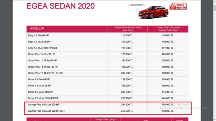 T&uuml;rkiye Fiat Egea Listesi