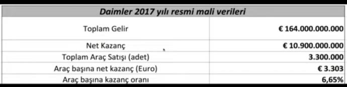 Alman Daimler Firmasının Ara&ccedil; Başına K&acirc;rı
