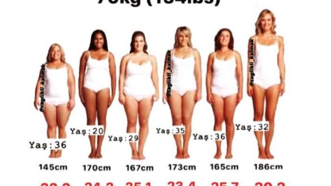 Kiloda rakamlara takılmak sizce ne kadar doğru?