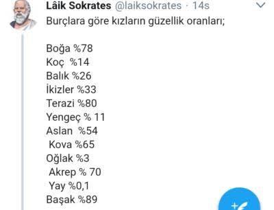 Burcuna göre ne kadar güzelsin?