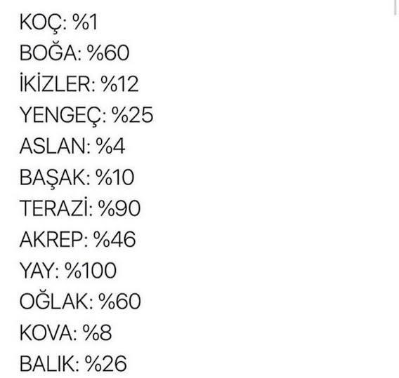 Yalan söylemede ne kadar başarılısın?
