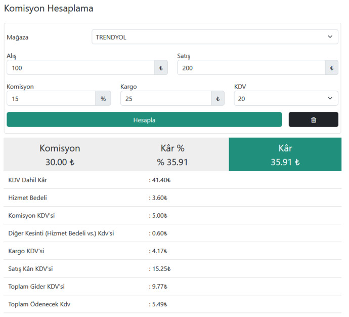 Trendyol komisyon oranları nedir?