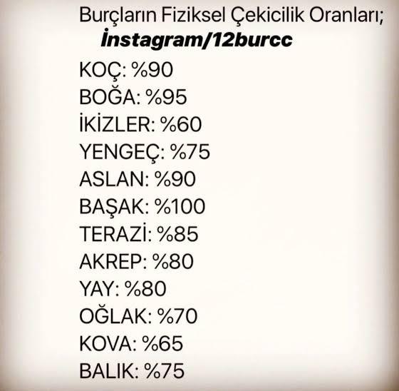 Fiziksel olarak çekici misin?