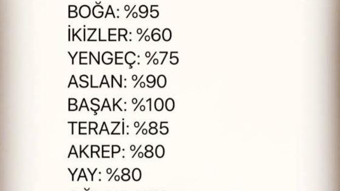 Fiziksel olarak çekici misin?