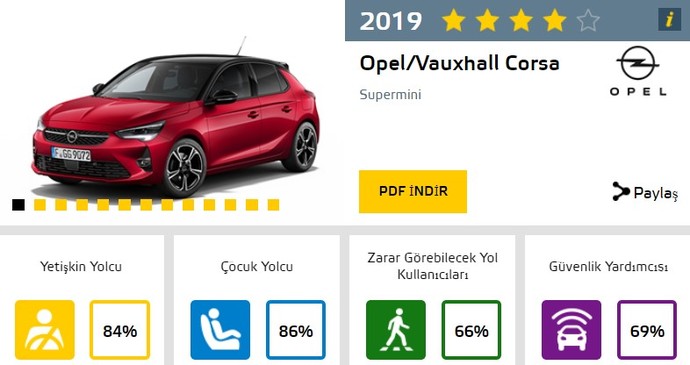 Opel Corsa Otomatik Vites Nasıldır? Alınır mı Sizce?