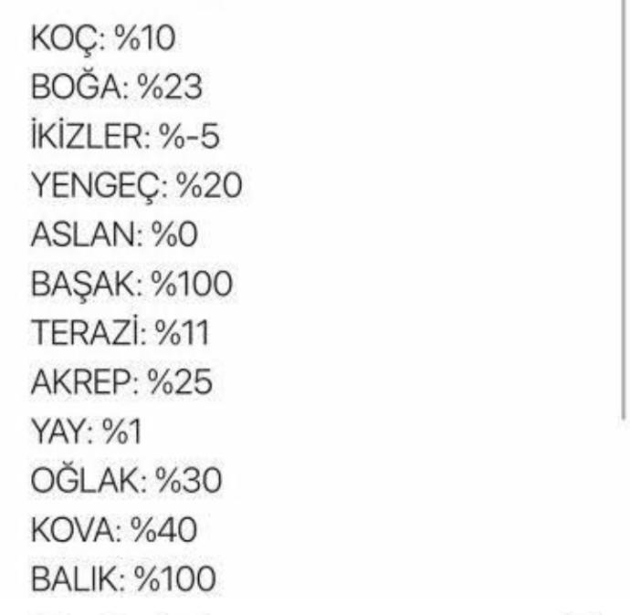 Burcunuza göre ne kadar seviliyorsun?