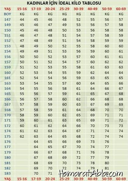 Boyla kilo arasındaki fark ne kadar olmalı?