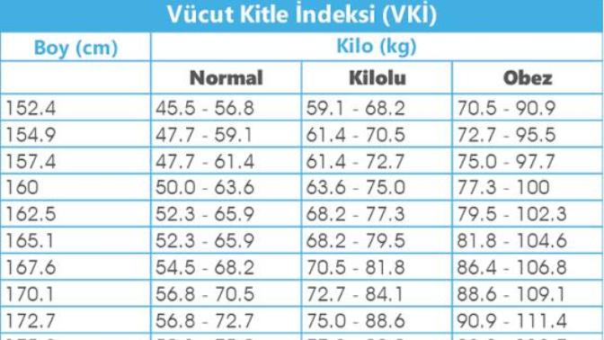 Boyla kilo arasındaki fark ne kadar olmalı?
