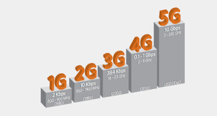 Yeni alacağım telefon 5g li mi olmalı?