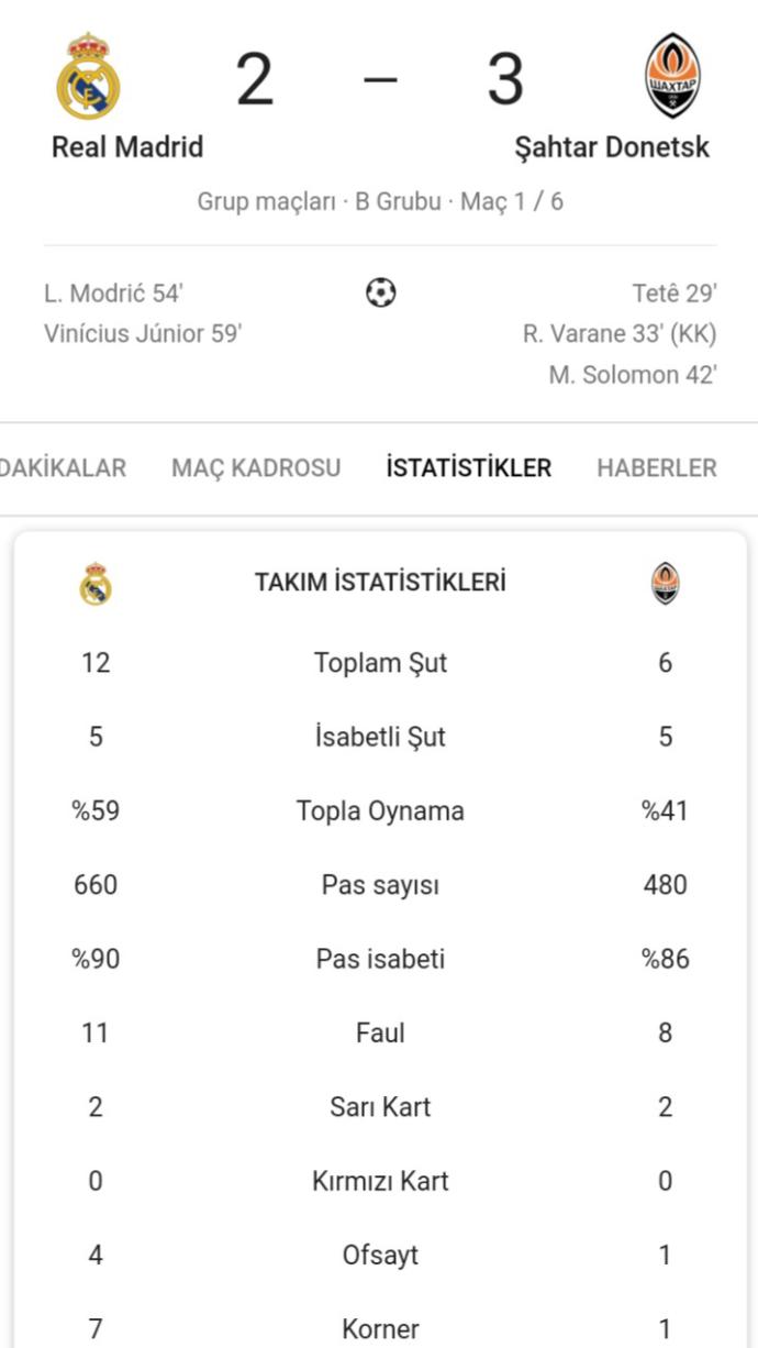 Dün Şampiyonlar Liginde Real Madrid evinde Shakhtar Donetske 3-2 mağlup oldu. Ne düşünüyorsunuz?