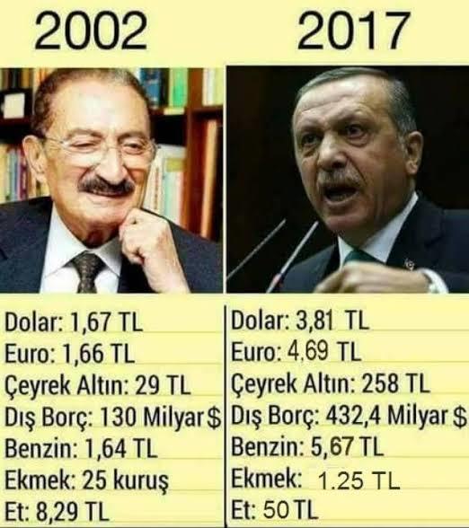 Dikkat ederseniz 2020 yılının kıyaslaması yok